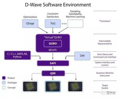 硬科技改變世界 再談量子計算機——中國隊的突破與系統集成